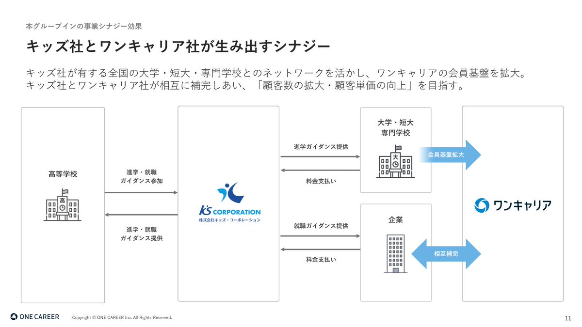 宮下尚之 / ONE CAREER Inc. tweet media