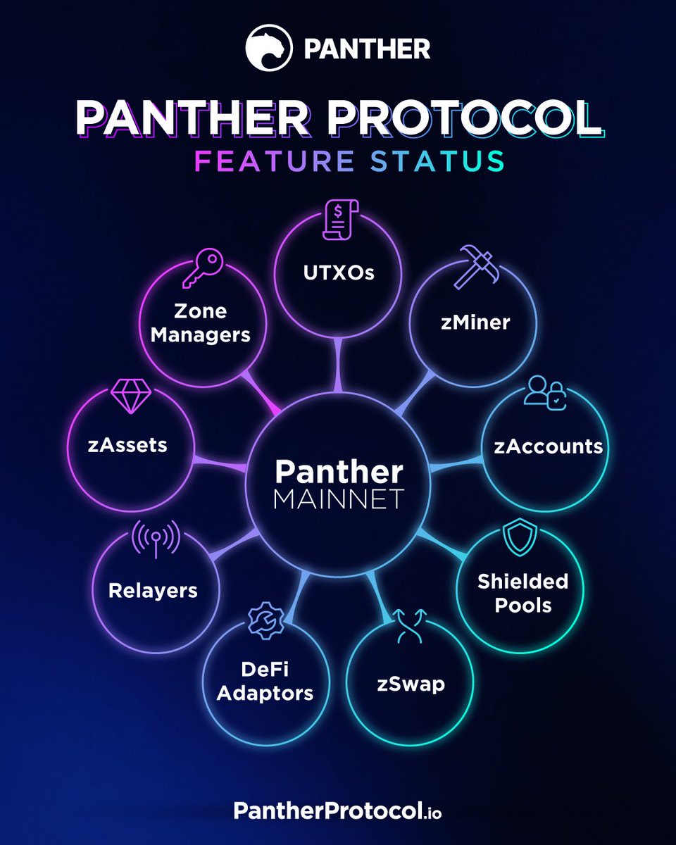 Panther Protocol tweet media