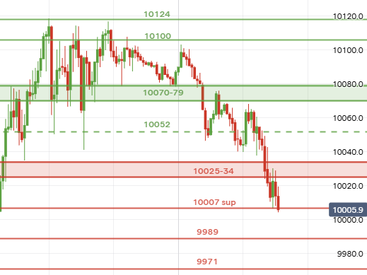 UK Stocks tweet media