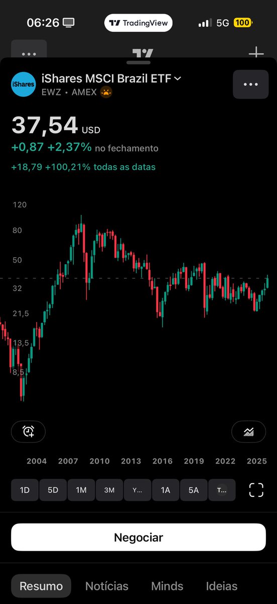 Leonardo Correia tweet media