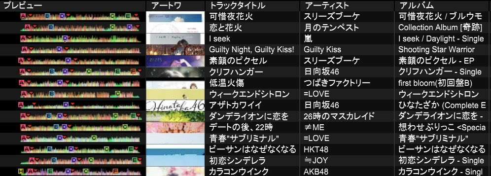 新人DJ練習会、1番手つとめました‼️
個人的に好きなラブソングかき集めたらこうなったので、決して接待ではありません(断言)