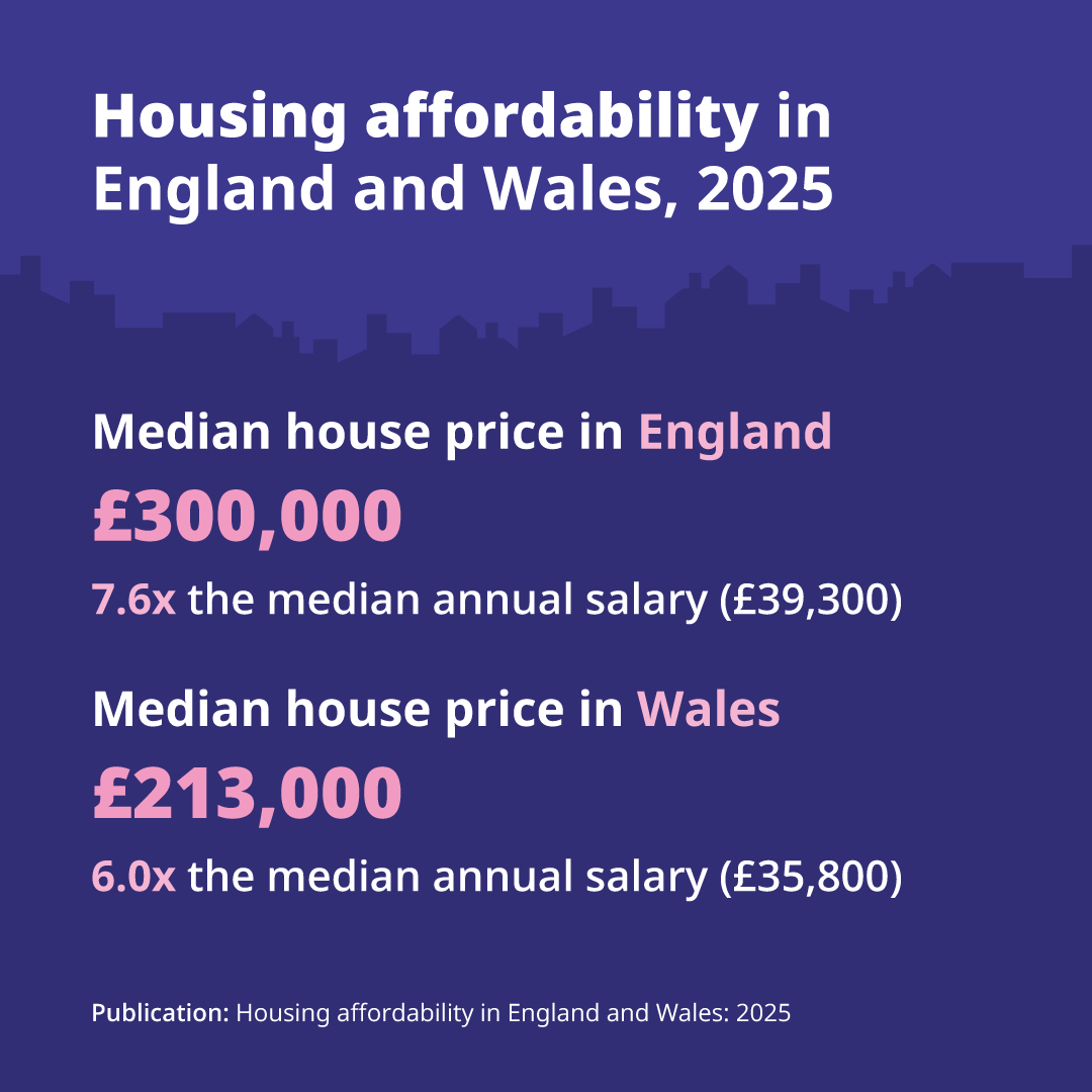 Office for National Statistics (ONS) tweet media