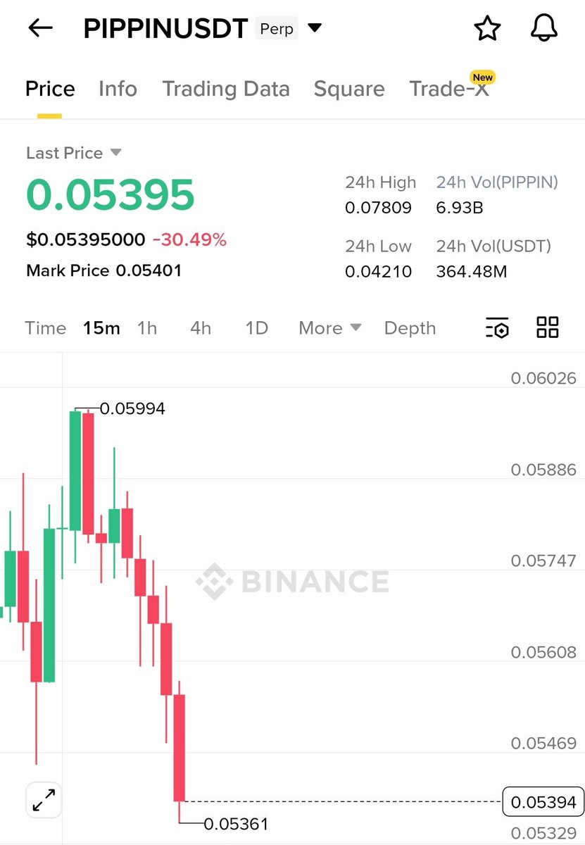 𝐔𝐌𝐄𝐑 ( THE BULL ) 🔥🔥 tweet media