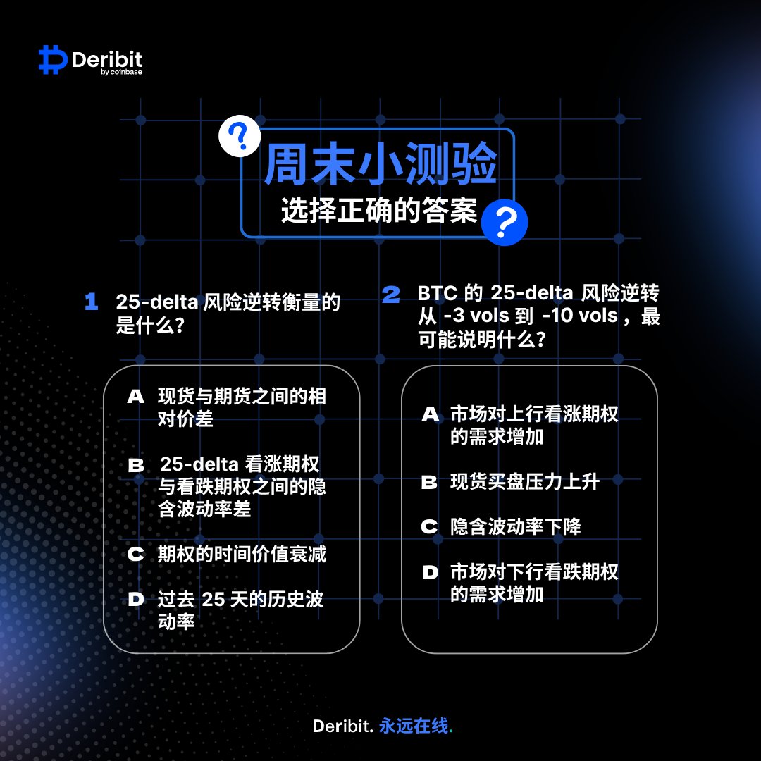 Deribit華語 tweet media