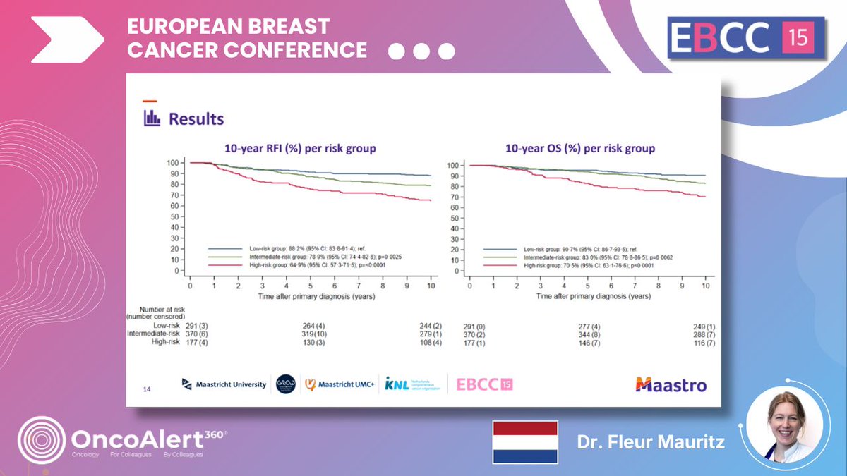 OncoAlert tweet media