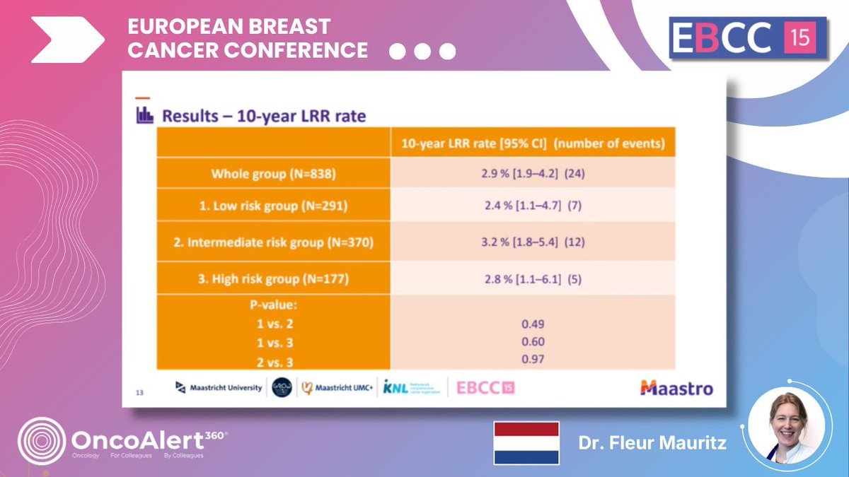 OncoAlert tweet media
