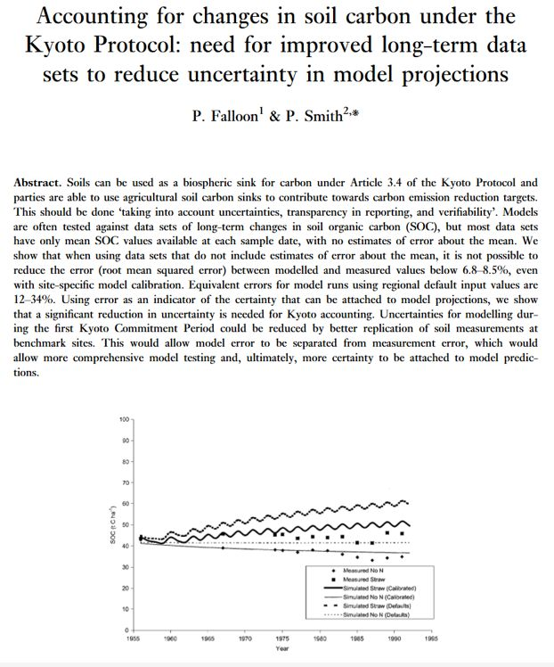 Soil Use and Management tweet media