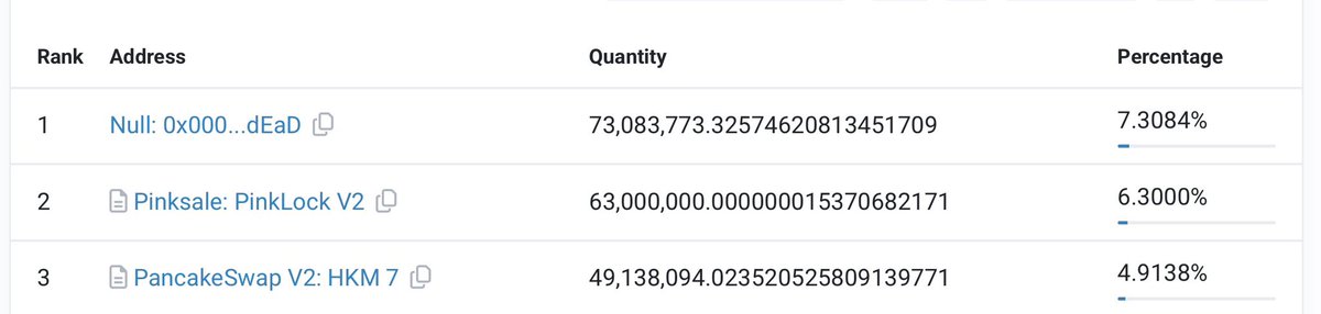My Small Community (MSC) tweet media