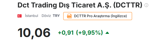 borsaressami's tweet photo. Dün verdim bugün TAVAN 🚀🚀🚀 

#DCTTR 😎

Yarında bir tavan gelirse hafta sonu bir ödül etkinliği yaparız ve 3-5 takipçime yemek ısmarlarım 🎁

Şu an test aşamasında olan #Bist100 işlem robotumuzda yakında tam aktif olarak çalışmaya başlayacaktır. Şu an backtest lerimiz devam ediyor. 

Orta/Uzun vade yanına günlük scalp işlemlerde yapacağız hep birlikte.🤝

#bitcoin yanında #hisse lerde de varız yani her masada varız 😎
