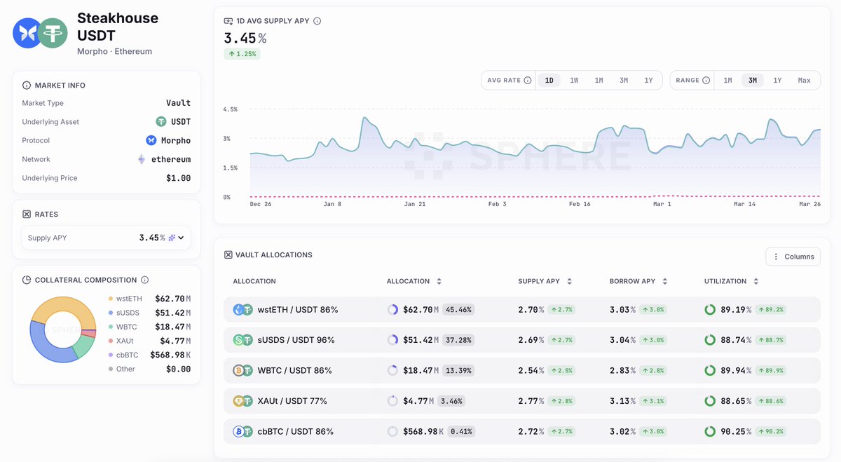 DeFi Sphere tweet media