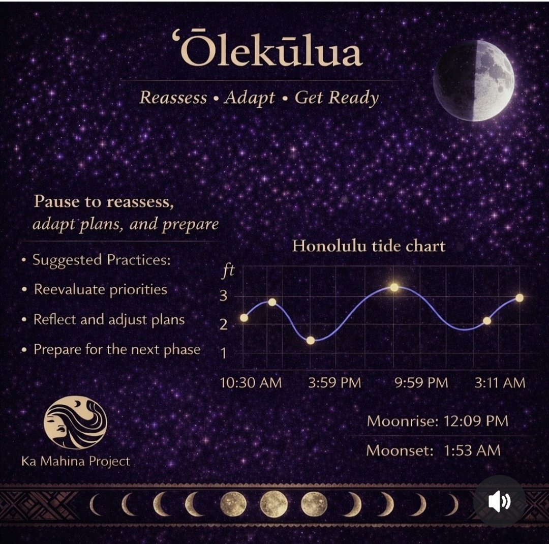 808masterminds's tweet photo. ʻOlekūlua – Reassess • Adapt • Get Ready Pause to reassess, adapt your plans, and prepare for what’s next. Tonight’s energy invites reflection:
• Reevaluate priorities
• Reflect and adjust plans
• Prepare for the next phase Honolulu tides flowing with the moon tonight. How are you realigning under this ʻOlekūlua moon? ￼￼ #OleKūlua #KaMahinaProject #MoonWisdom #HawaiianMoonPhases