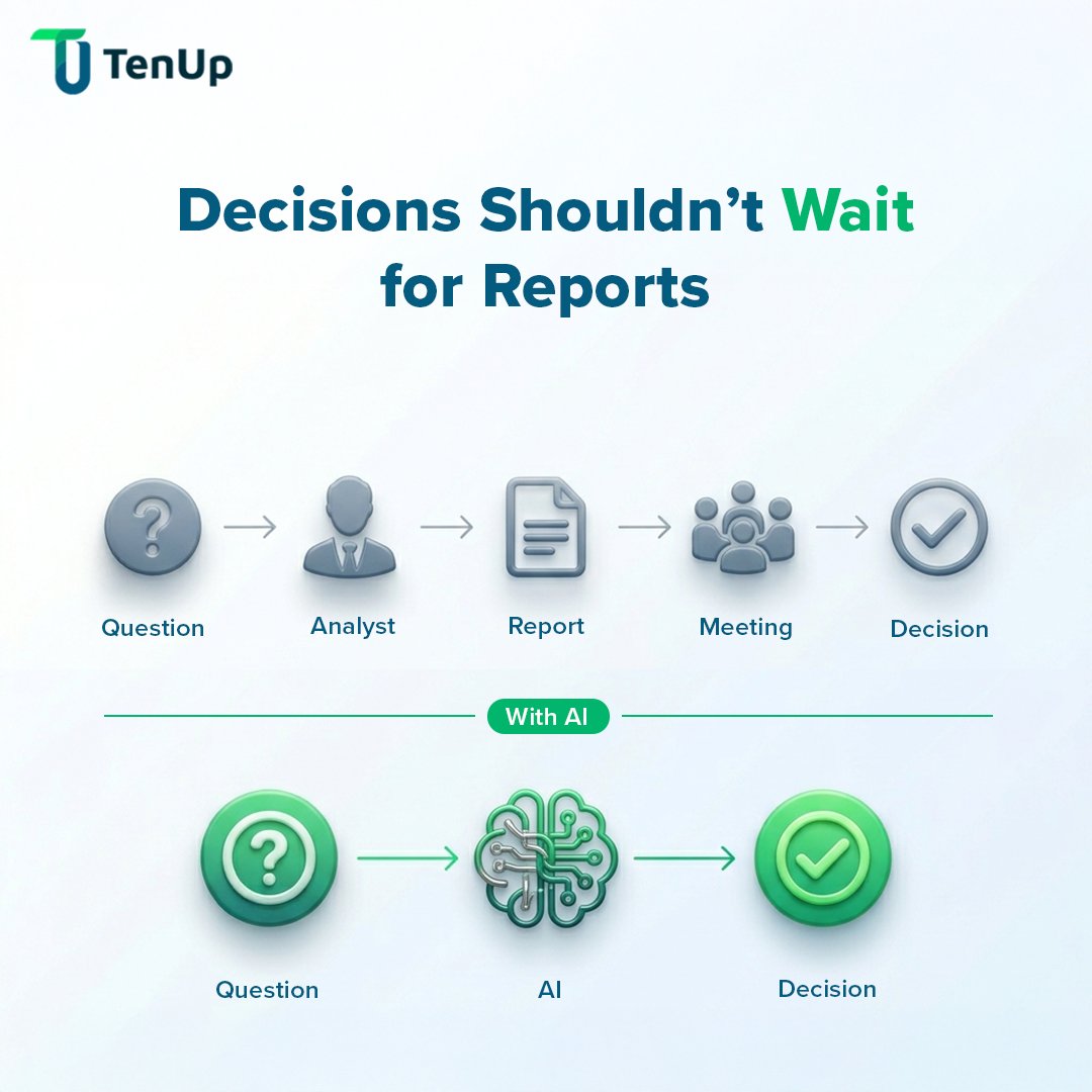Tenup Software Services tweet media