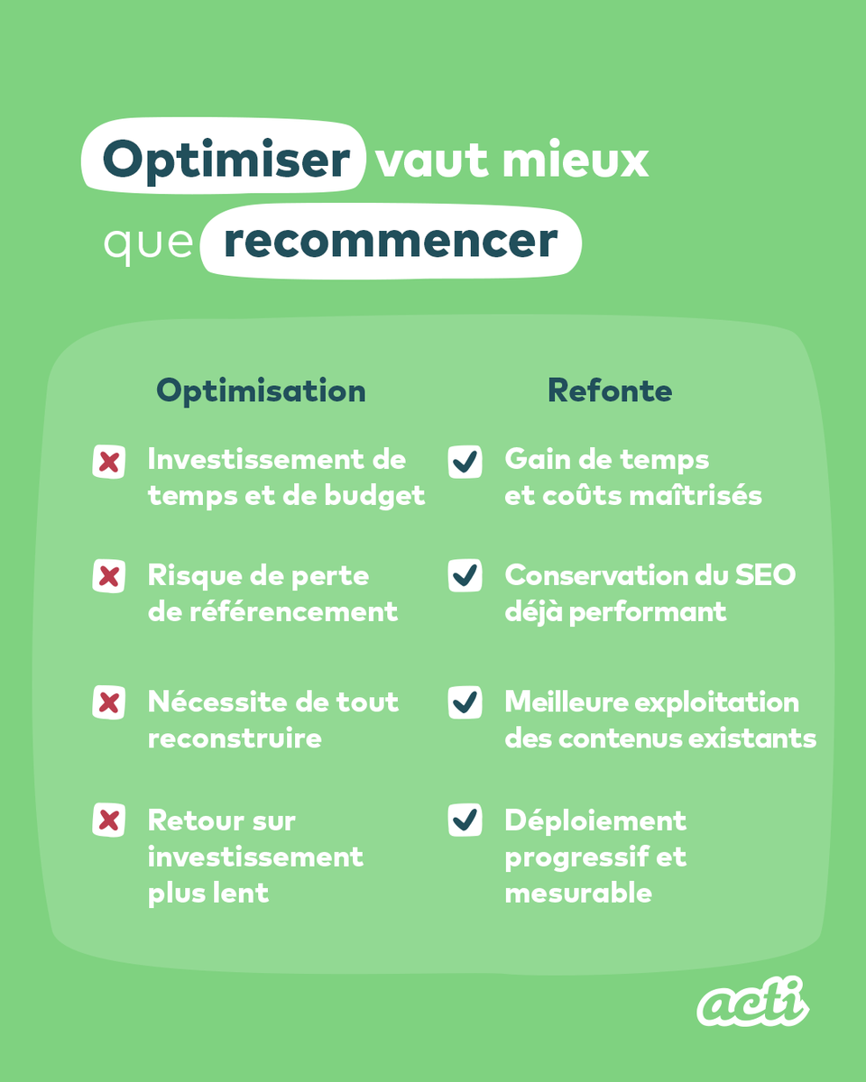 Agence digitale acti tweet media