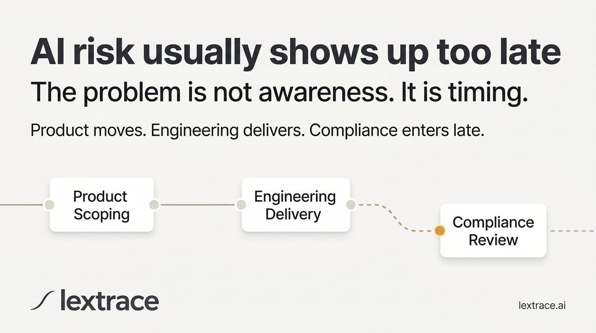 lextraceai's tweet photo. 20% of EU enterprises now use AI. In our conversations with PMs, engineers, and compliance teams, one pattern keeps coming up: the problem is not awareness. It’s timing. AI risk gets surfaced too late. Where does it break first in your team? Drop a comment. https://t.co/gJjJaInxEb