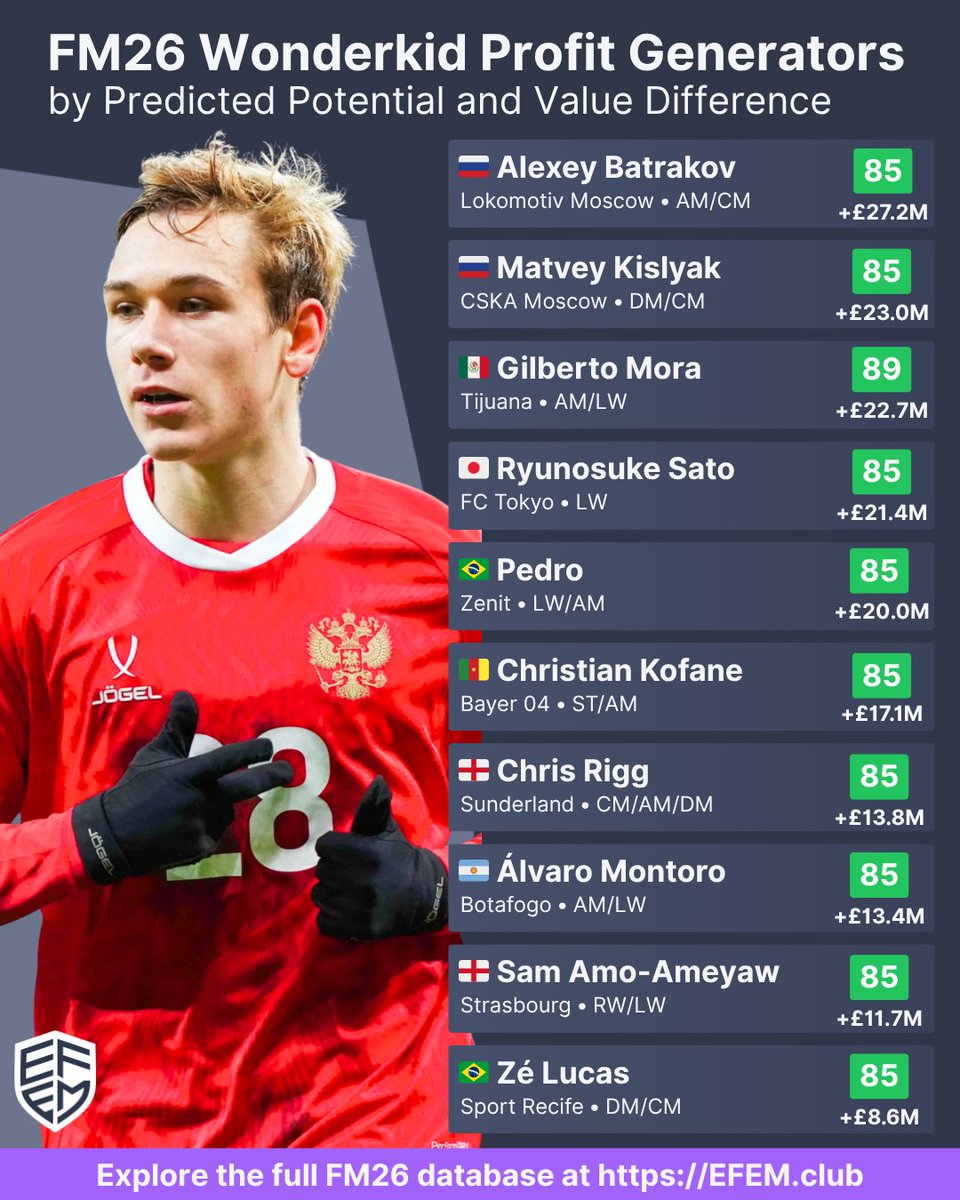 EFEM.club tweet media