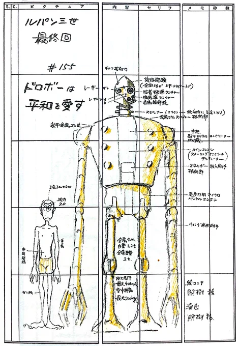 『#ルパン三世 PART2 第155話 #さらば愛しきルパンよ』。(1980年10月放送)原題「ドロボーは平和を愛す」。 