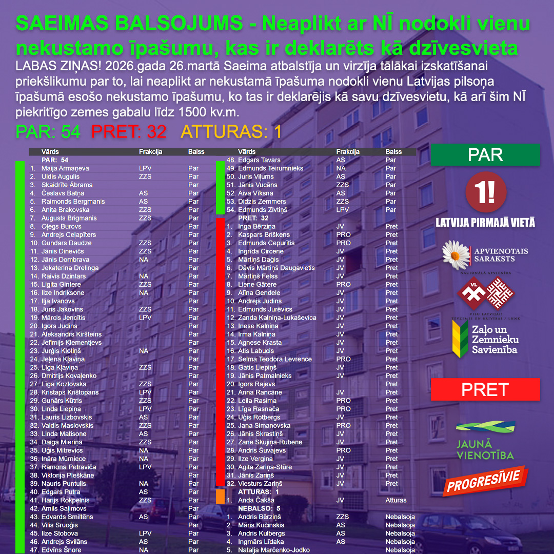 LATVIJA PIRMAJĀ VIETĀ tweet media
