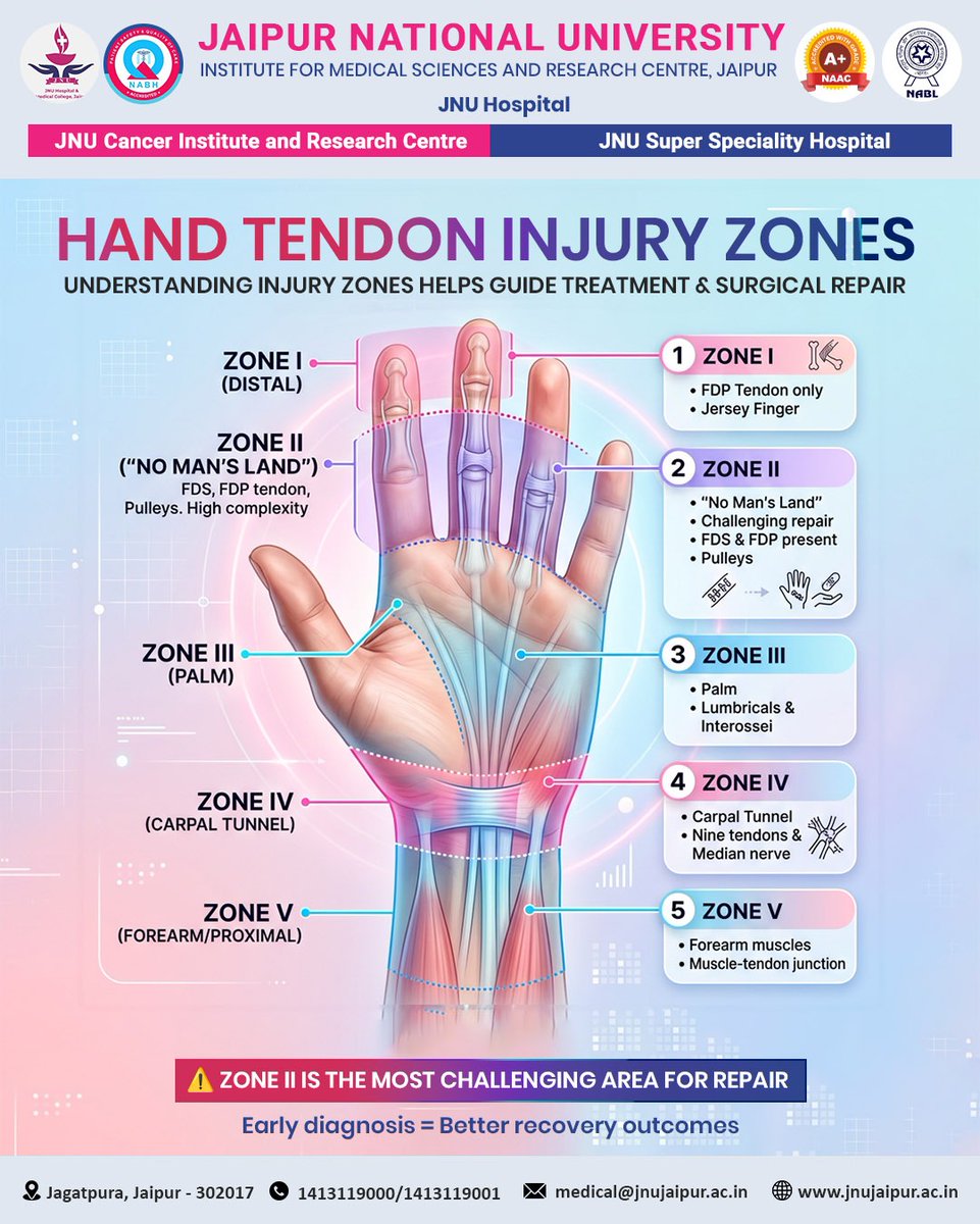 JNU Hospital tweet media