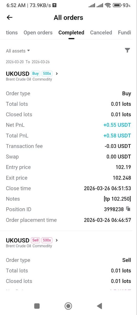 Torikbitget's tweet photo. 🔥Closed multiple oil trades today ✅
$UKO +0.55 USDT🔥
$USO +1.16 USDT🔥
Total profit secured 📊 Consistency over hype.
With geopolitical risk fading, oil markets are giving clean setups for disciplined traders.
Smooth execution on Bitget 👀
#USO #UKO #Oil #Trading #Bitget https://t.co/AFnMGS9JU8