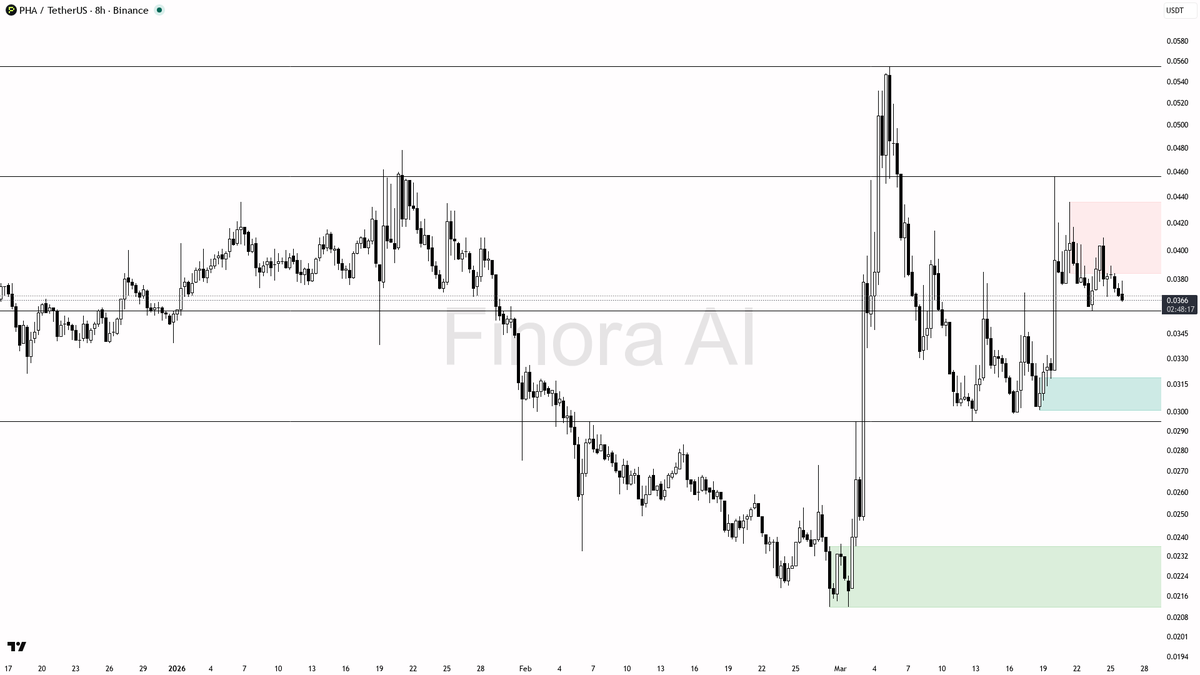 Finora AI - Your Trade Buddy tweet media
