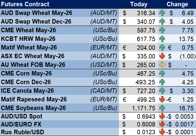 CloudBreak tweet media