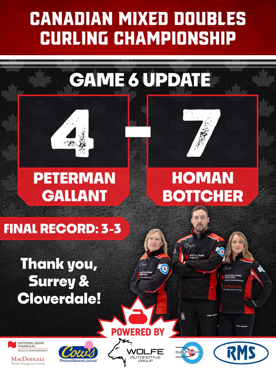 Team Peterman/Gallant tweet media