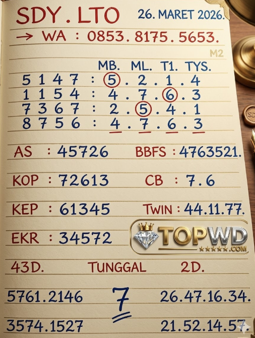 Acong_Hoki's tweet image. PREDIKSI SDY LTO 256 MARET 2026 TETAP UTAMANKAN PREDIKSI BOSS KUU UNTUK PASARAN LAIN NYA BOS KU BISA GABUNG KE WHATSAPP KITA BOS wa.me/6285381755653G… TANPA MAHAR IYA BOS KU 100% #TOPWD #aconghokilivehk #situsamandanamanah wa.me/6285381755663