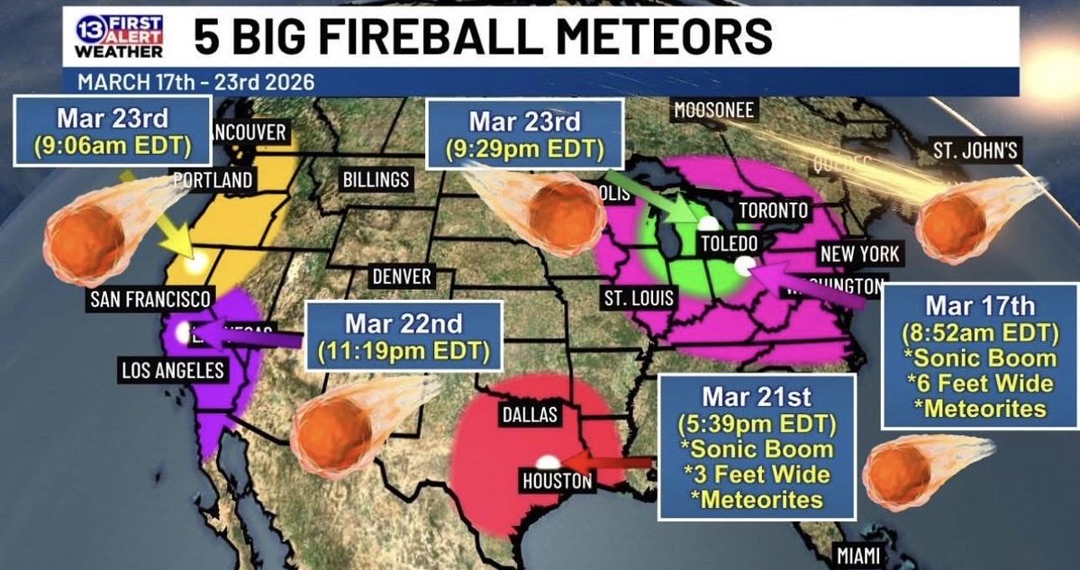 Reneefit97's tweet image. ☄️Fireballs across the U.S. this week…

“Stars falling from heaven”

✔️Revelation 6:13 👀