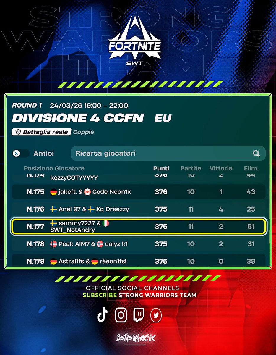 STRONG WARRIORS TEAM tweet media