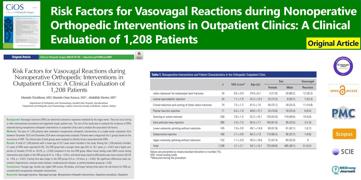 Clinics in Orthopedic Surgery tweet media