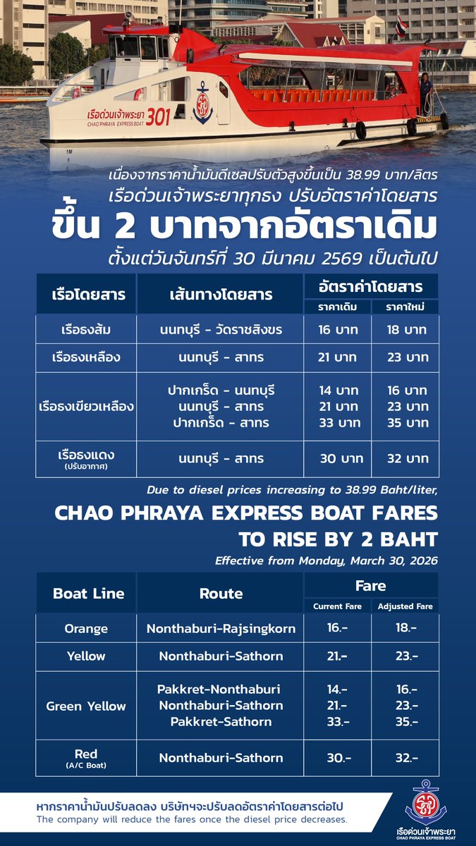สำนักข่าวไทย Online tweet media