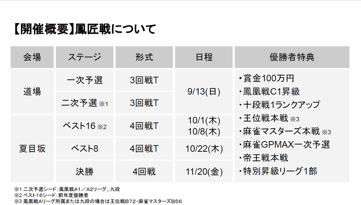 日本プロ麻雀連盟 tweet media