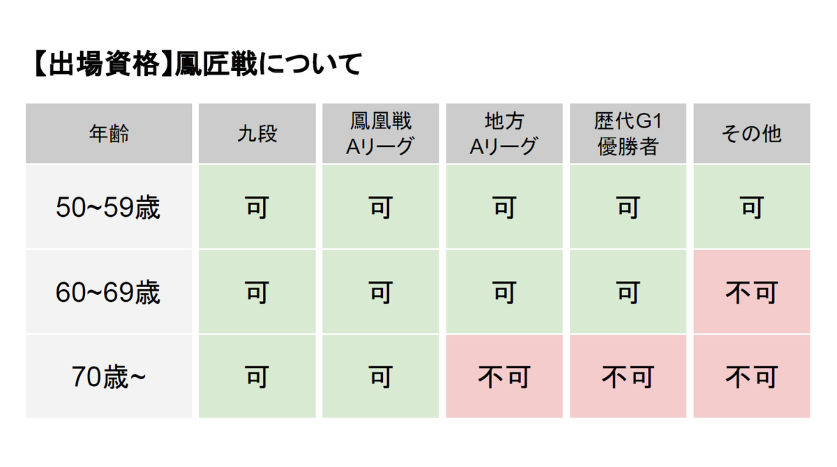 日本プロ麻雀連盟 tweet media