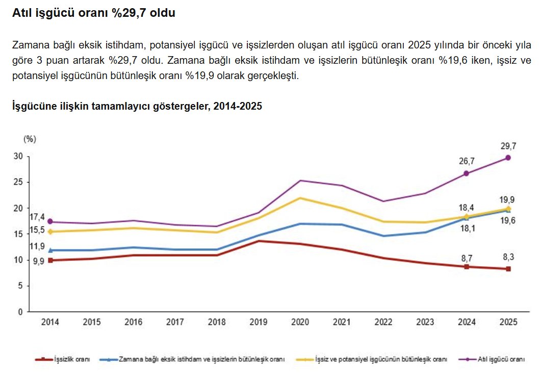 Tunç Şatıroğlu tweet media