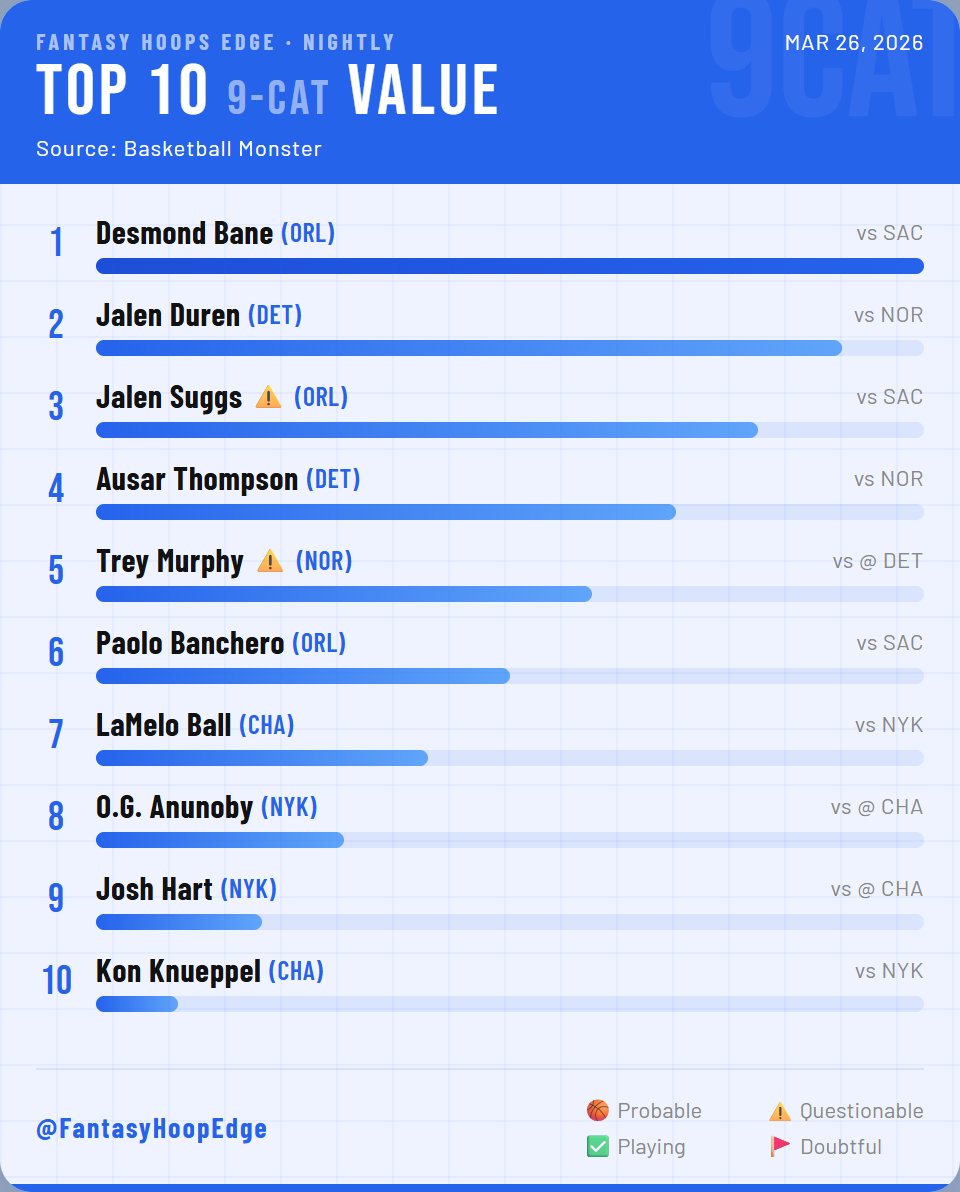 Fantasy Hoops Edge tweet media