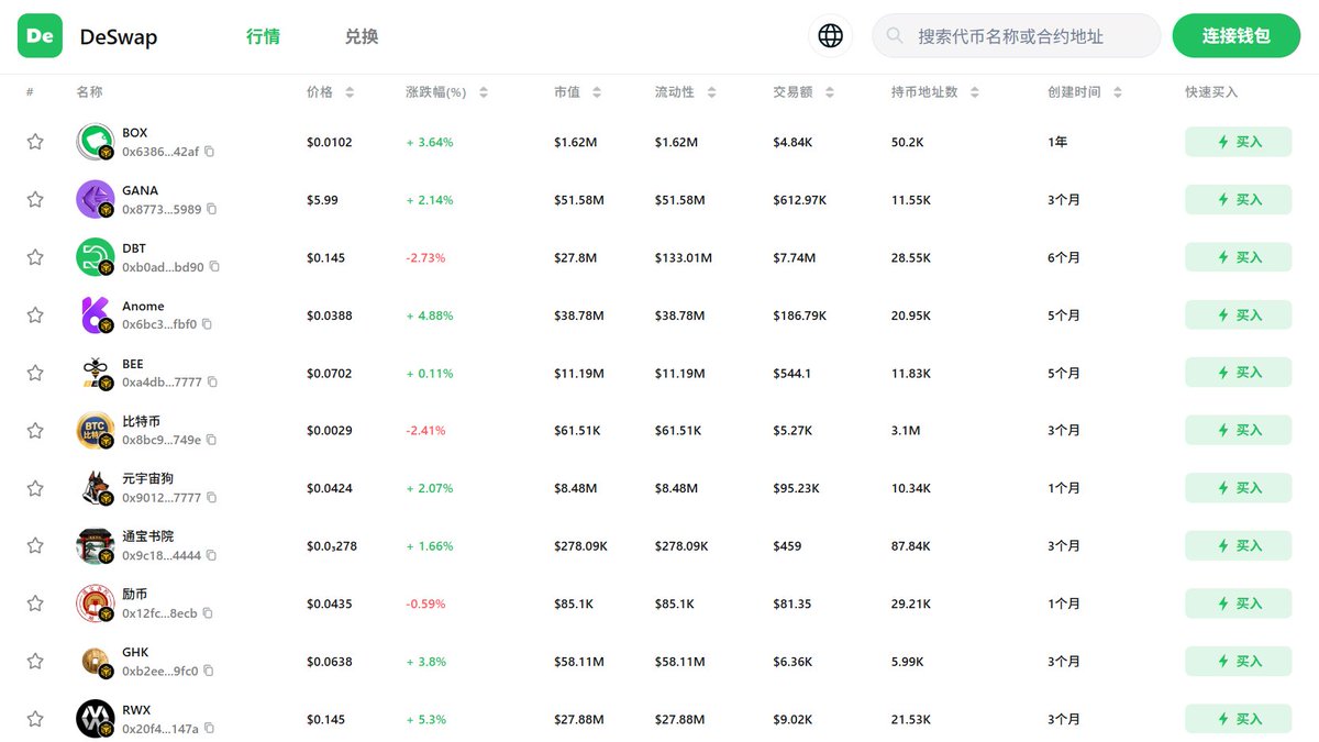 DeSwap_Official's tweet photo. DeSwap▶️meme增强版,支持2w+代币
热门代币全覆盖,还有超多群聊一起建设🫡
交易速度起飞,一键闪兑
手续费超低,省下好多奶茶钱🥤
快来试试吧🔽
https://t.co/cAXns48xF6
#DeSwap #Web3社交 #meme https://t.co/T4IN7TV5AW