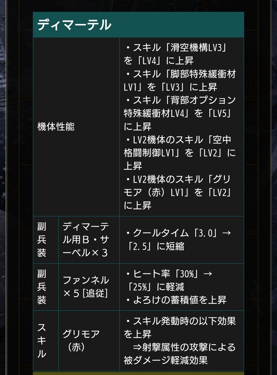 ふぁいver.2@バトオペ2無(理が出てきた)課金勢 tweet media