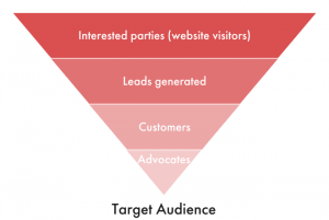 methodandmetric's tweet photo. The marketing funnel is breaking — Here’s what replaces it in the age of AI https://t.co/qMtLtXCgz9 https://t.co/3fP3X8C4HC