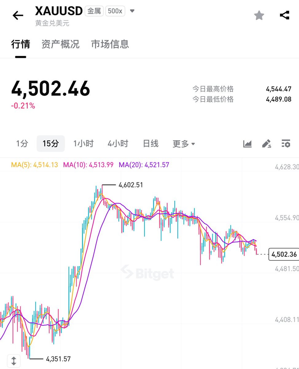 Crypto 阿飞 tweet media