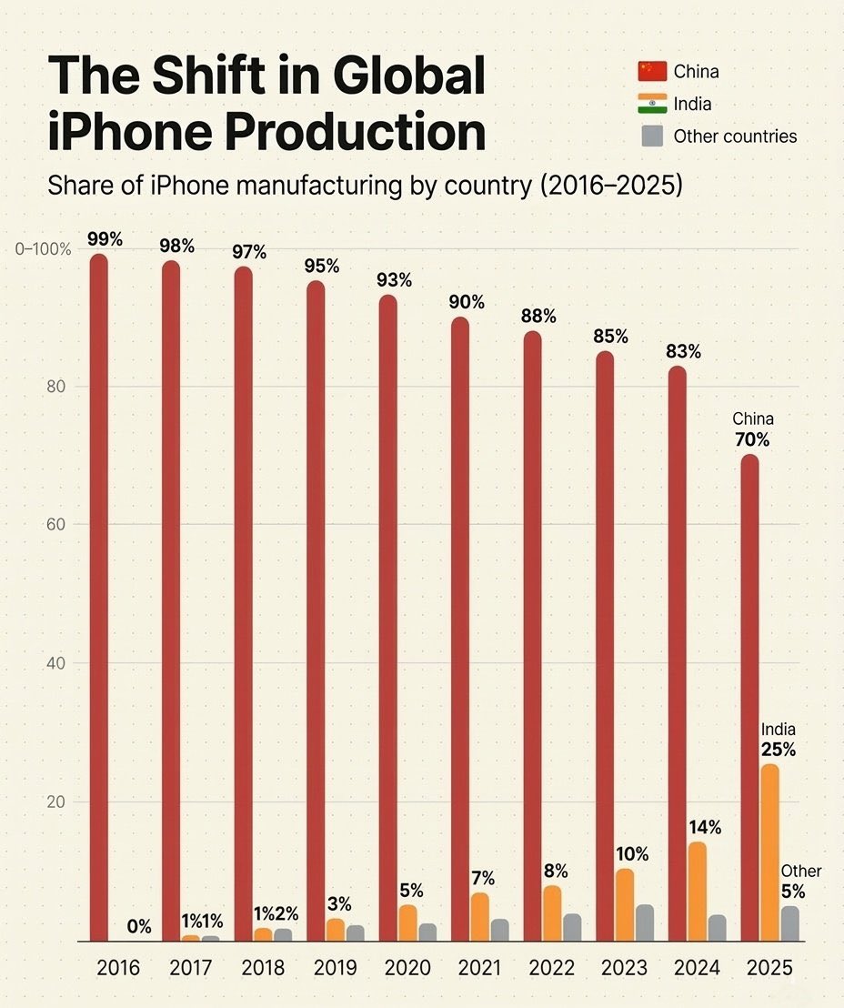 Save Invest Repeat 📈 tweet media