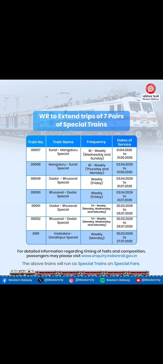 DRM Vadodara tweet media