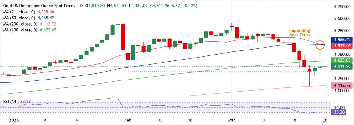 Wall Street Trading tweet media