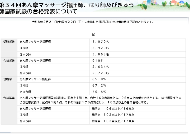 YaMato/鍼灸師🐰 tweet media