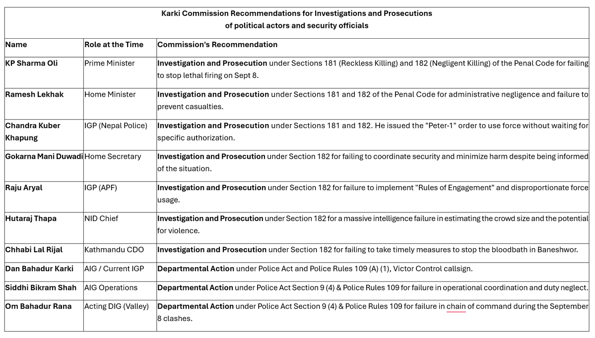Pranaya Rana tweet media