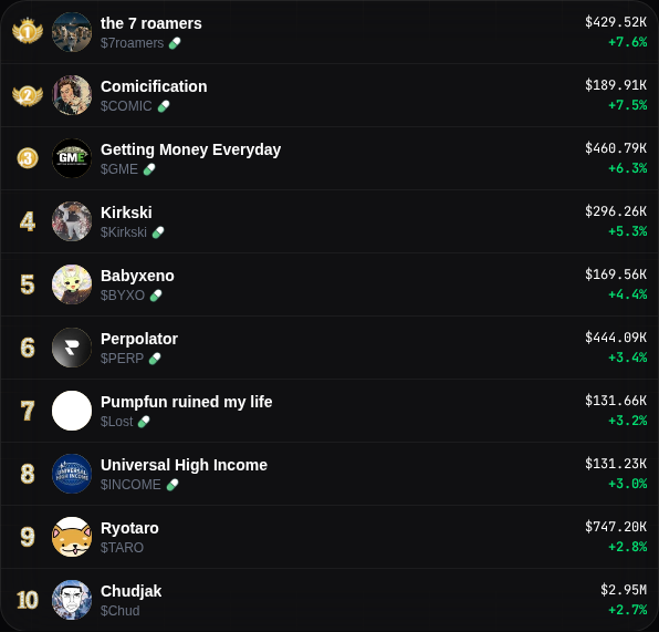 Cherry Trending tweet media