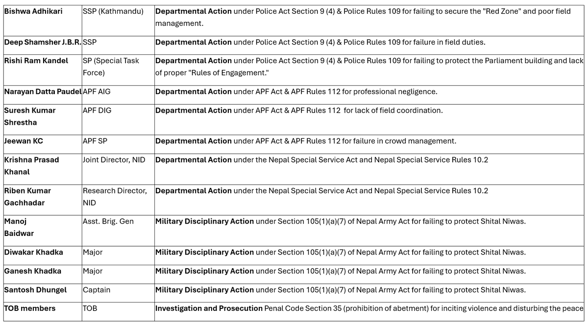 Pranaya Rana tweet media