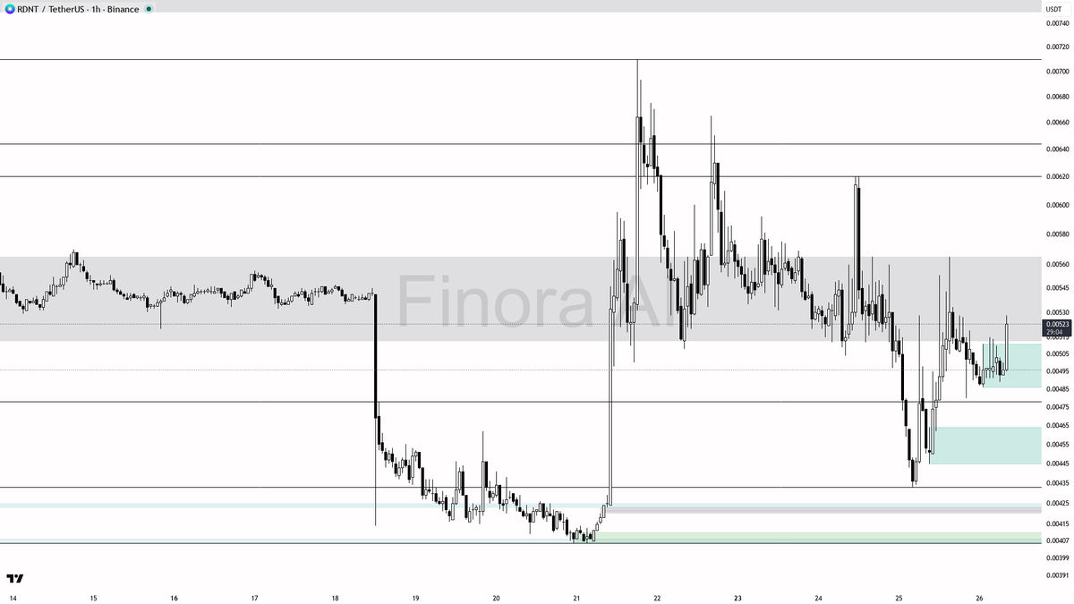 Finora AI - Your Trade Buddy tweet media