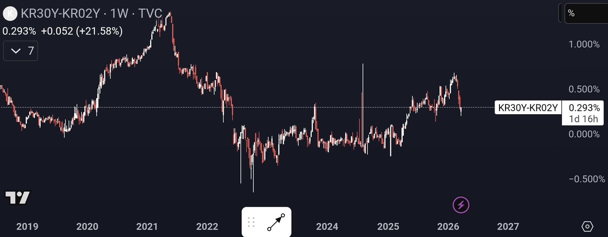 Kimchi Premium tweet media