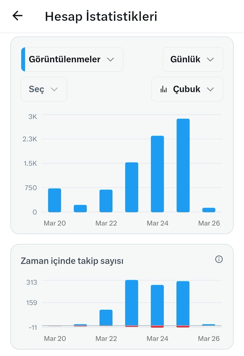 Hesap büyütme fonu (y.t.d) tweet media