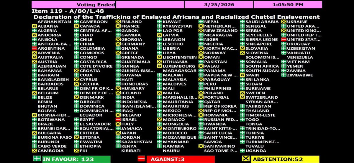 African Youth Congress tweet media